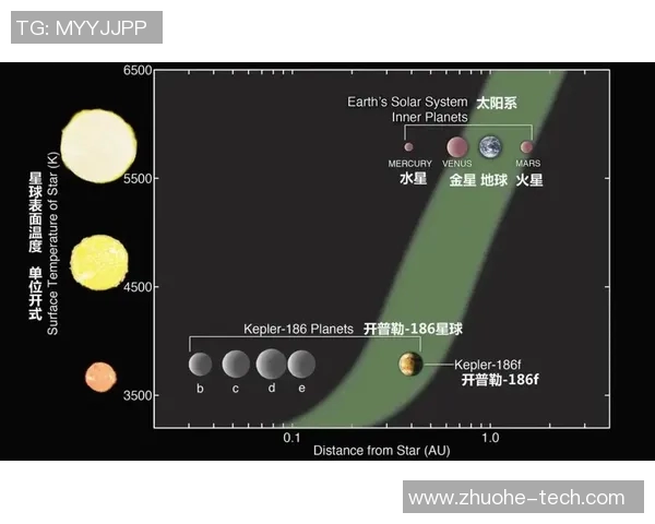 太阳与水星历史战况对比分析揭示宇宙中的神秘关系与演变过程 太阳与水星历史战况对比分析揭示宇宙中的神秘关系与演变过程