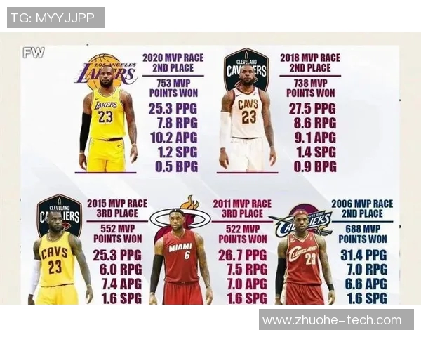 湖人与篮网激战回顾比赛数据分析与球员表现总结 湖人与篮网激战回顾比赛数据分析与球员表现总结